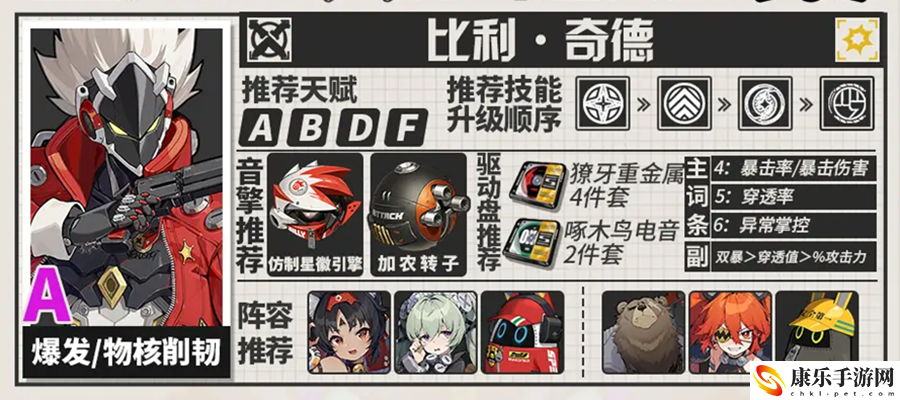 绝区零比利音擎驱动盘配队一图流攻略