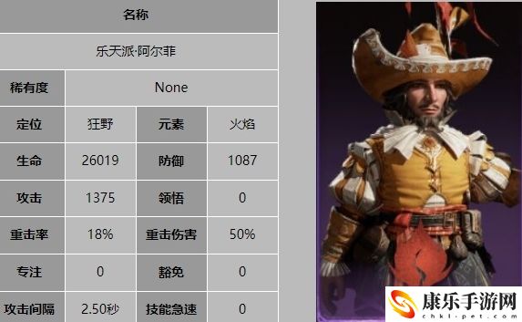 龙息神寂乐天派阿尔菲详细技能解析 游戏问题与故障解决方案