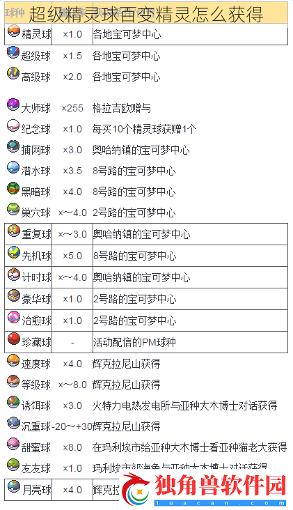 超级精灵球百变精灵怎么获得