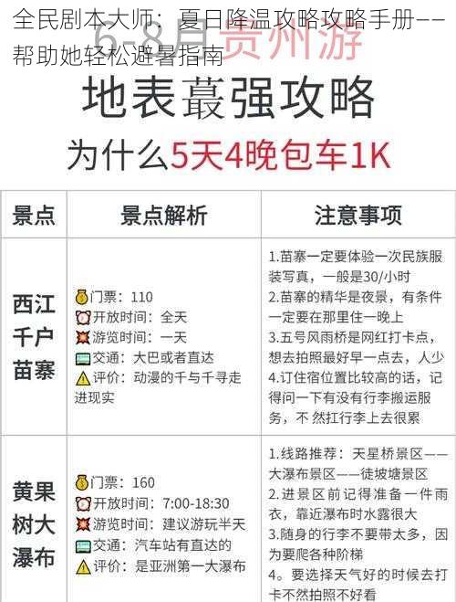 全民剧本大师:夏日降温攻略攻略手册——帮助她轻松避暑指南
