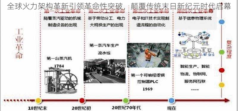 全球火力架构革新引领革命性突破，颠覆传统末日新纪元时代启幕