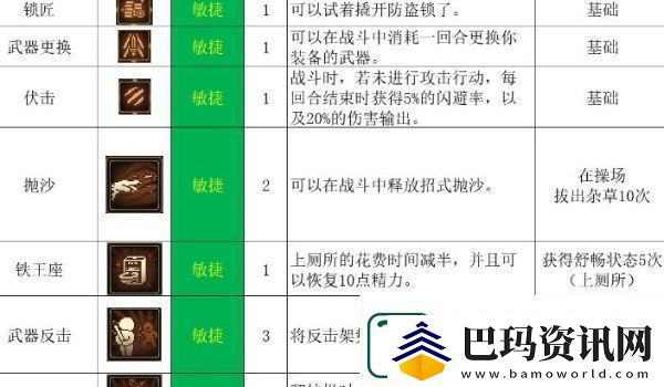 动物迷城全技能解锁条件一览