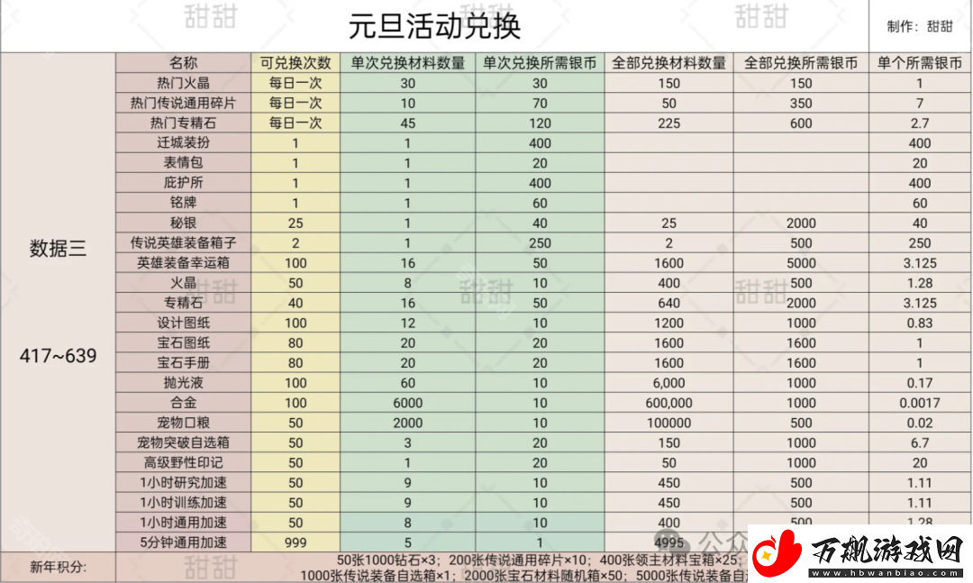 无尽冬日2025元旦礼包哪些值得买