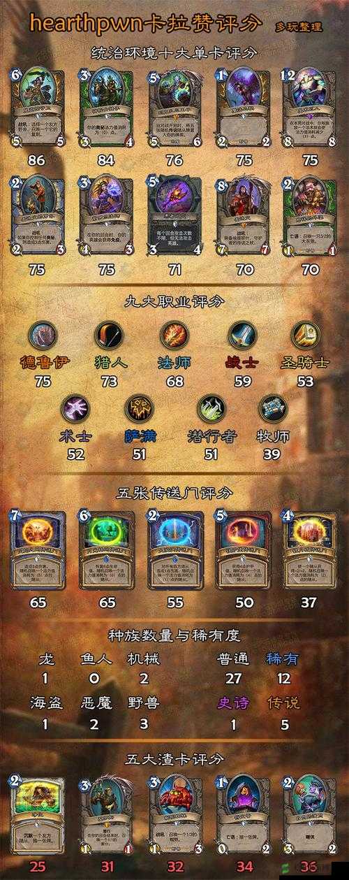 炉石传说卡拉赞副本牧师新卡玛瑙主教技能与策略深度解析