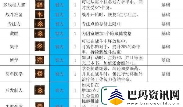 动物迷城全技能解锁条件一览