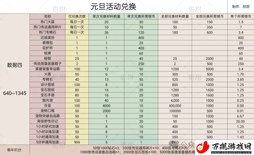 无尽冬日2025元旦礼包哪些值得买