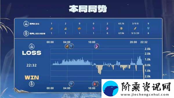 杭州LGD