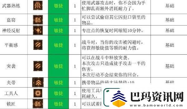 动物迷城全技能解锁条件一览