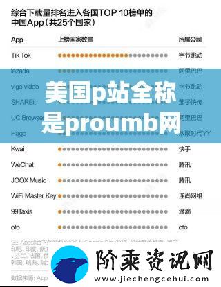美国p站全称是proumb址：文化现象的探讨