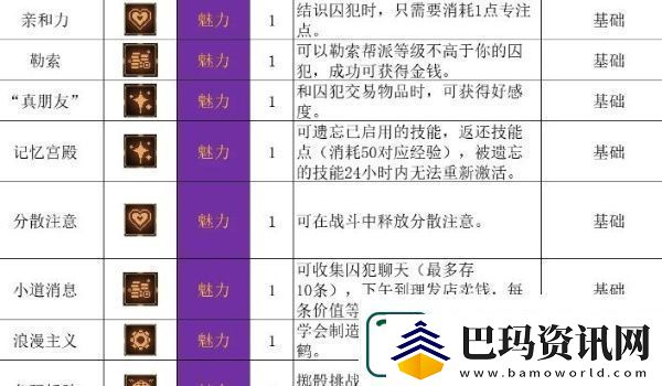 动物迷城全技能解锁条件一览