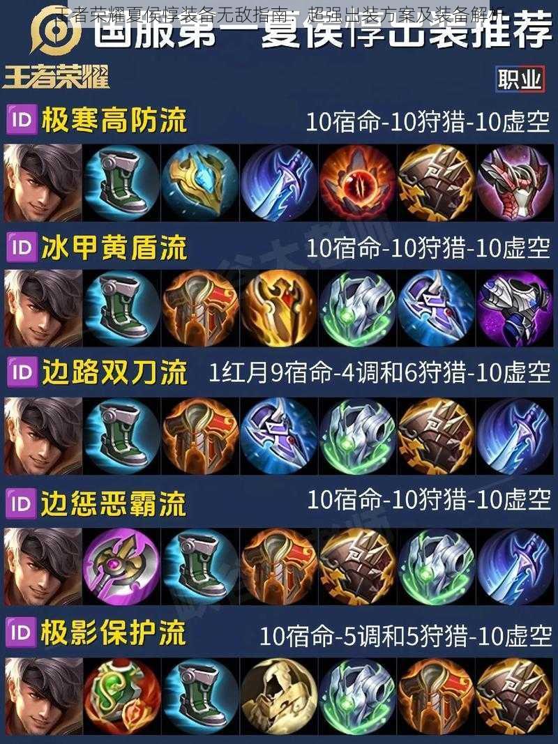 王者荣耀夏侯惇装备无敌指南:超强出装方案及装备解析