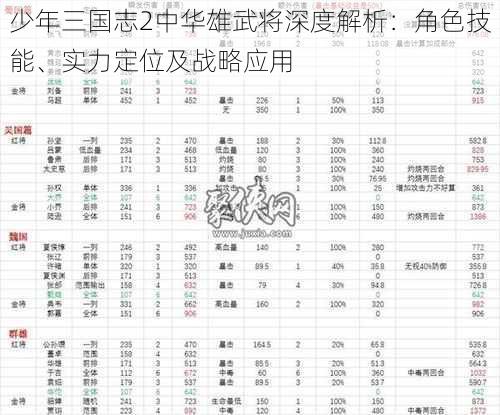 少年三国志2中华雄武将深度解析:角色技能、实力定位及战略应用