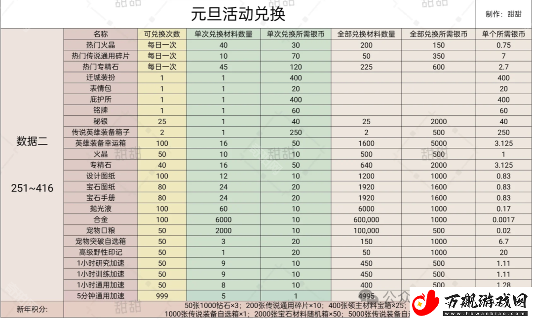 无尽冬日2025元旦礼包哪些值得买