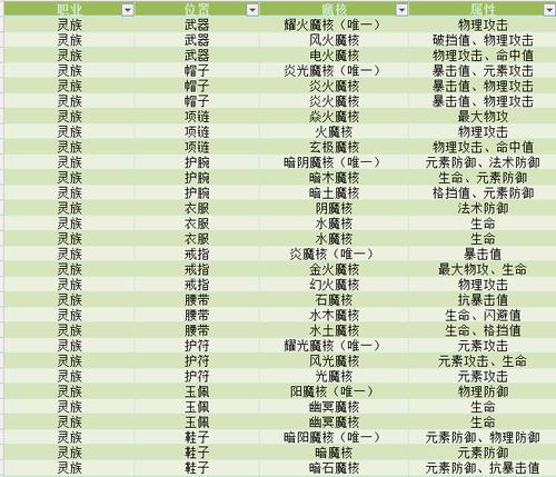 斗破苍穹石族技能深度解析:探秘石族特色技能搭配及其实战应用