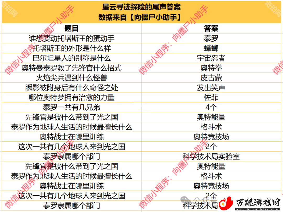 向僵尸开炮星云寻迹活动答案是什么