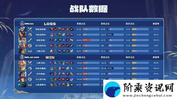杭州LGD
