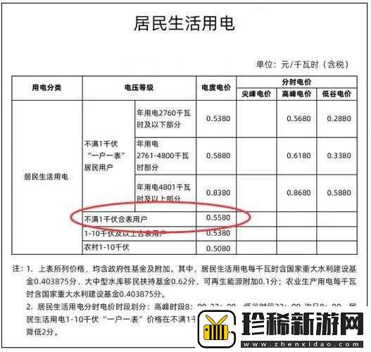 80e理论电费：颠覆传统的电费计算方式