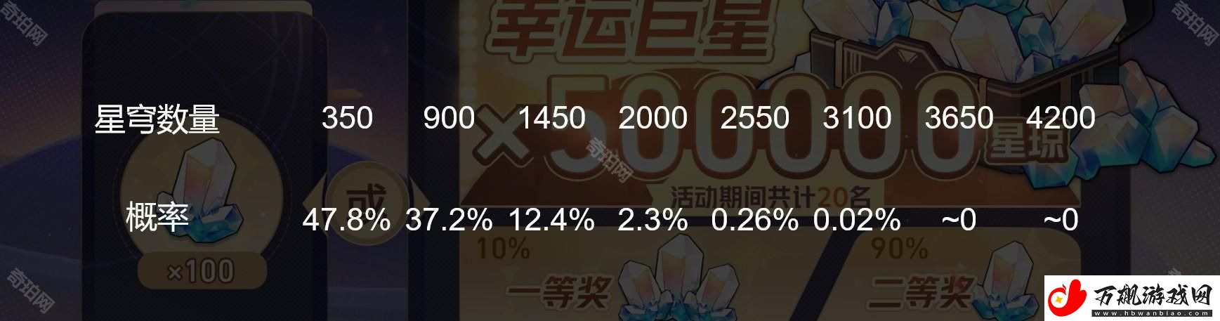 崩坏星穹铁道银河幸运星活动要赌吗