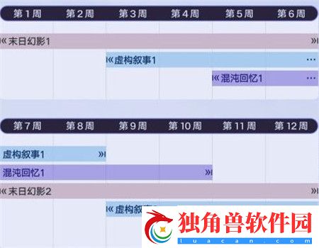 崩坏星穹铁道末日幻影怎么玩