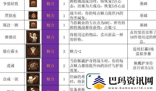 动物迷城全技能解锁条件一览