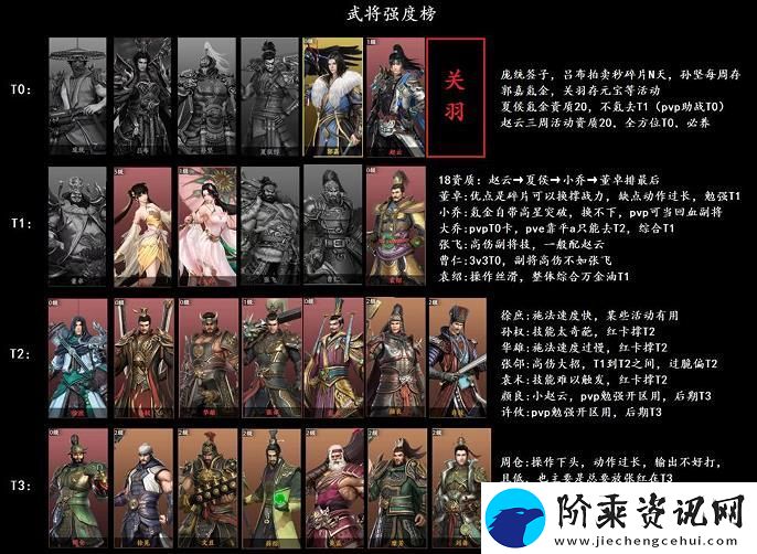 极无双2前期最强阵容怎么搭配