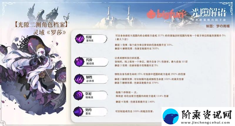 光隙解语元素队阵容怎么搭配-光隙解语元素队阵容搭配攻略