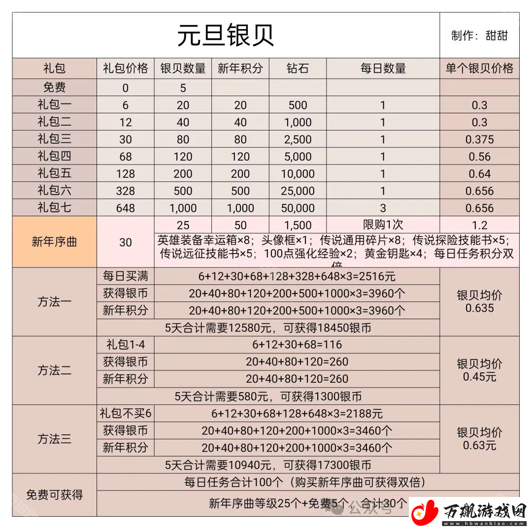 无尽冬日2025元旦礼包哪些值得买