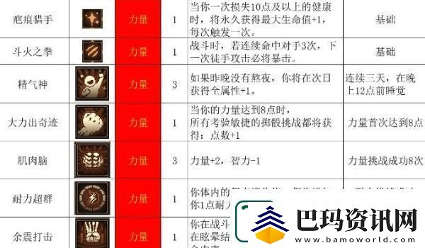 动物迷城全技能解锁条件一览