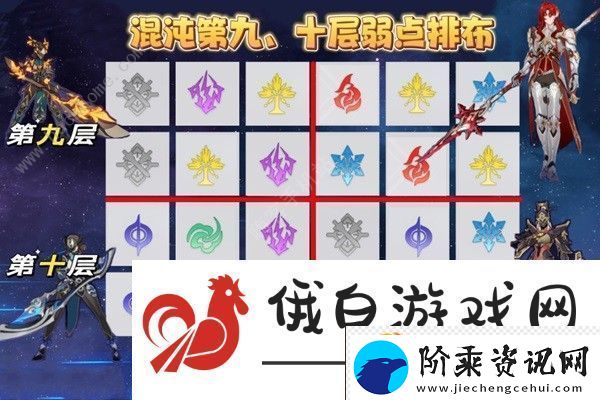 崩坏星穹铁道1.5版二期混沌攻略-1.5版二期混沌怎么打