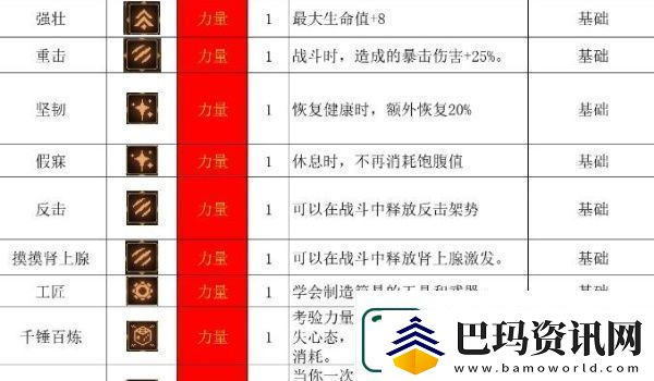 动物迷城全技能解锁条件一览
