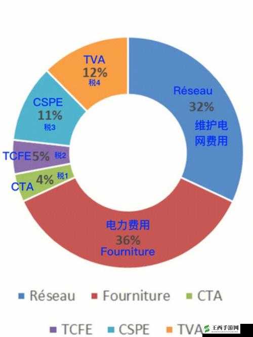 80e 理论电费：关于其原理及应用的深入探讨与分析