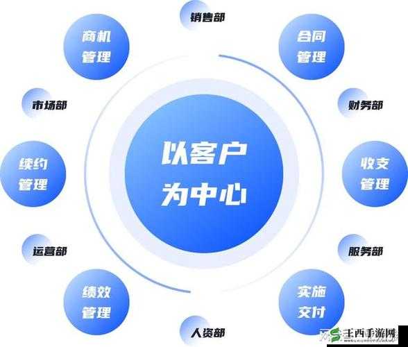 成免费的 crm 天天被抄袭:探寻背后的深层原因与影响