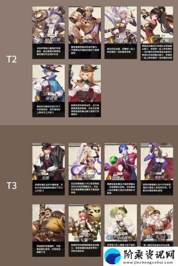 空之要塞启航开服T0角色强度怎么样