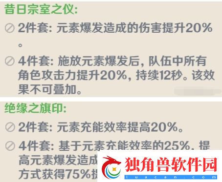 原神九条裟罗圣遗物推荐