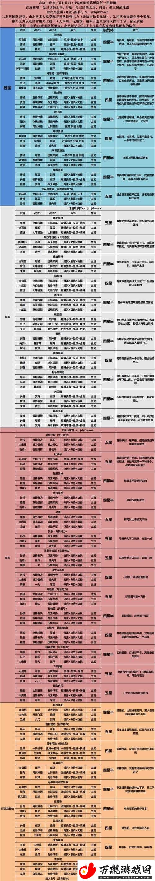 大闹三国