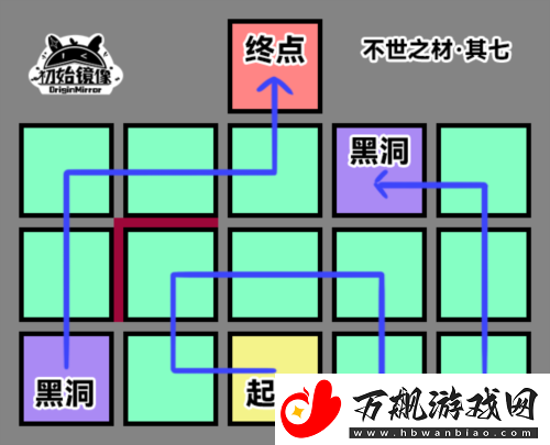 崩坏星穹铁道不世之材怎么过