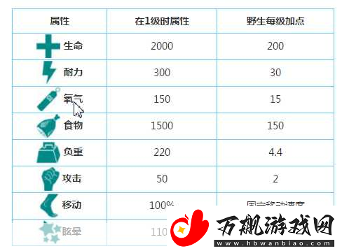 方舟生存进化-揭秘消化buff的持续时间