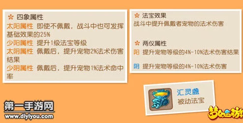 梦幻西游手游深度洞察：汇灵盏四象属性效能全面剖析与策略指南