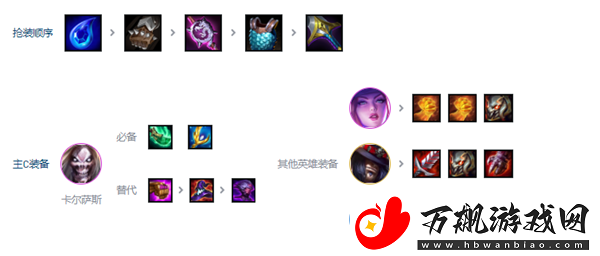 金铲铲之战s10超粉死歌阵容攻略