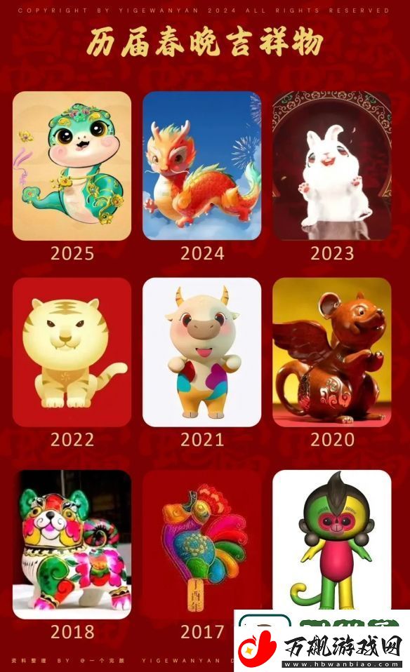 “福瑞控”吉祥物发布一年后