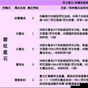天天打波利弓箭手推图技能符文搭配