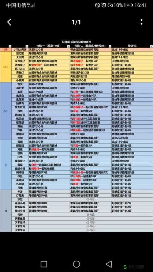 阴阳师手游快速进阶指南,解锁你的式神潜能