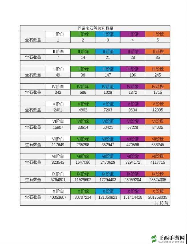 全民斗战神宝石属性及培养深度剖析