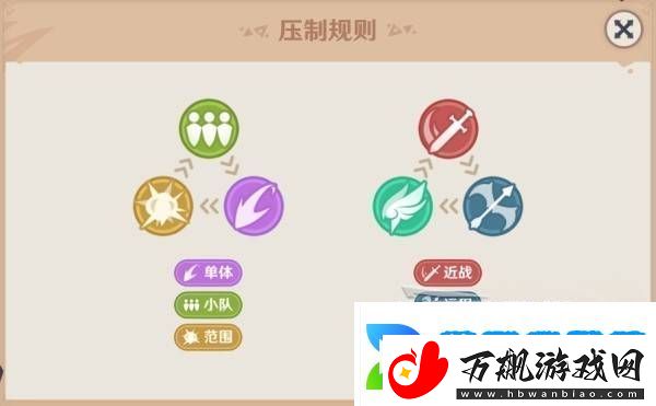 原神强风猛进之述演速如何快速通关