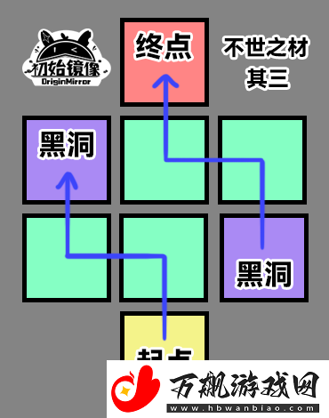 崩坏星穹铁道不世之材怎么过
