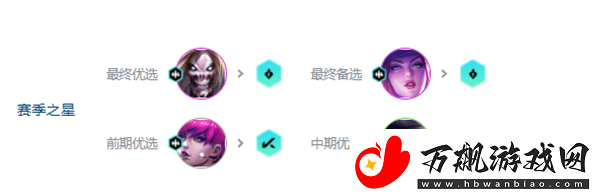 金铲铲之战s10超粉死歌阵容攻略