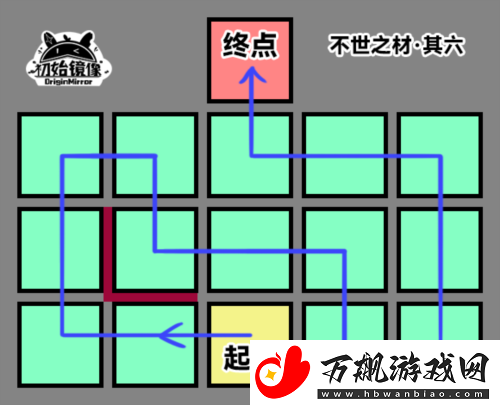 崩坏星穹铁道不世之材怎么过