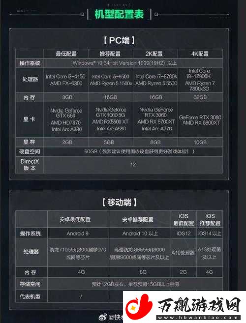 神盾捍卫者游戏配置要求全解析