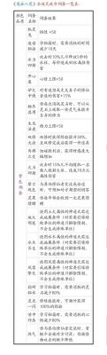 鬼谷八荒拳修逆天改命推荐攻略