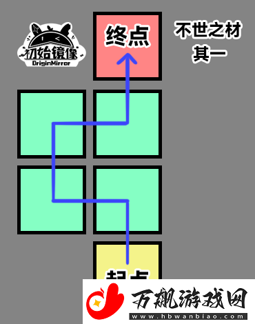 崩坏星穹铁道不世之材怎么过